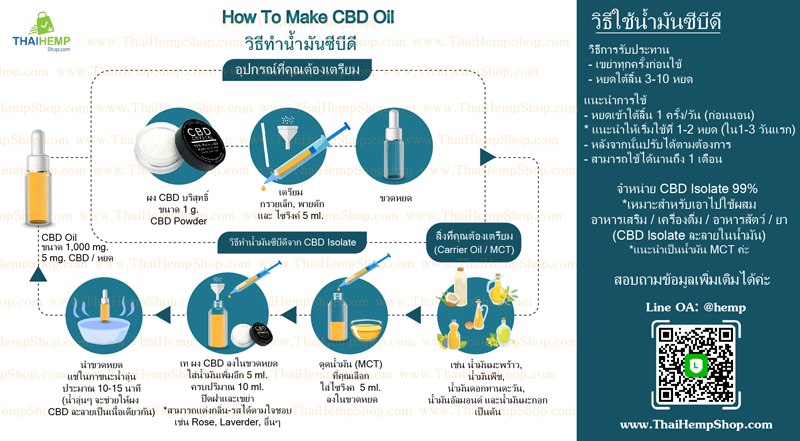 วิธีทำน้ำมันซีบีดี How to Make CBD oil